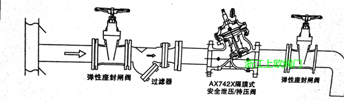 AX742安裝方式.jpg AX742安裝方式.jpg